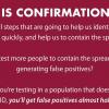 What is Confirmation Bias?