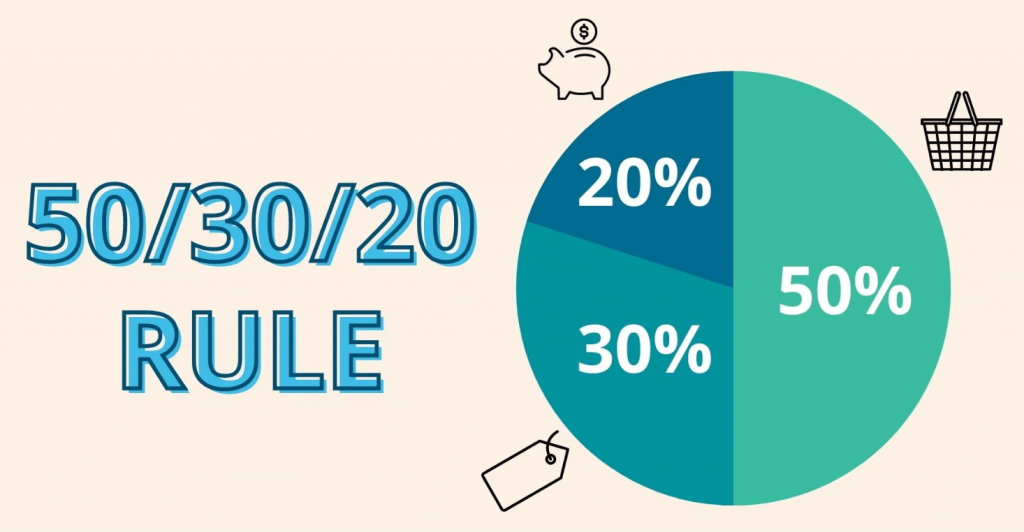 50% 30% 20% budgeting rule